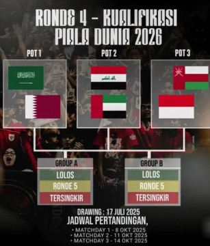 Ilustrasi pembagian Pot Ronde 4 Kualifikasi Piala Dunia 2026. [Instagram]